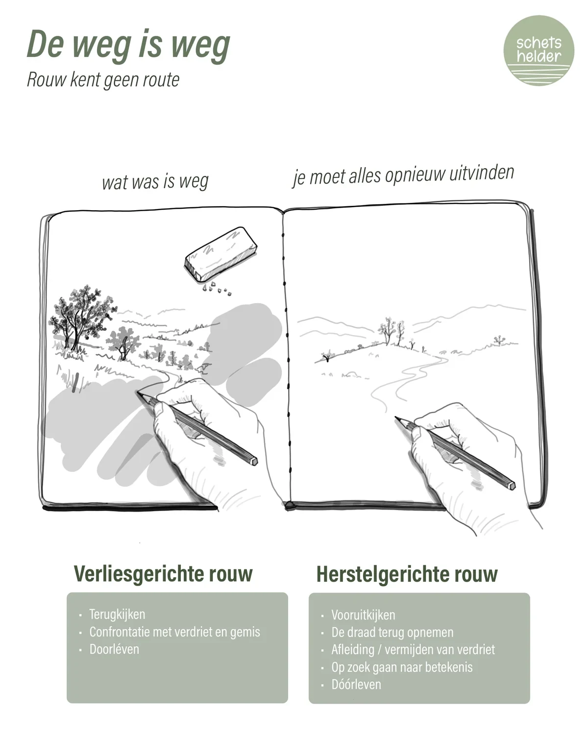 Illustratie van het duale procesmodel van rouw met verliesgerichte en herstelgerichte rouw, terugkijken en opnieuw richting vinden.